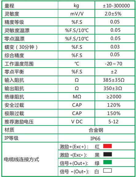 LPS輪輻式力傳感器