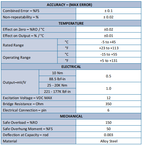 TS11靜態(tài)扭矩傳感器