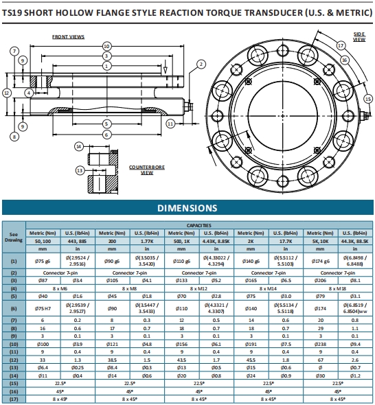 TS19系列法蘭靜態(tài)扭矩