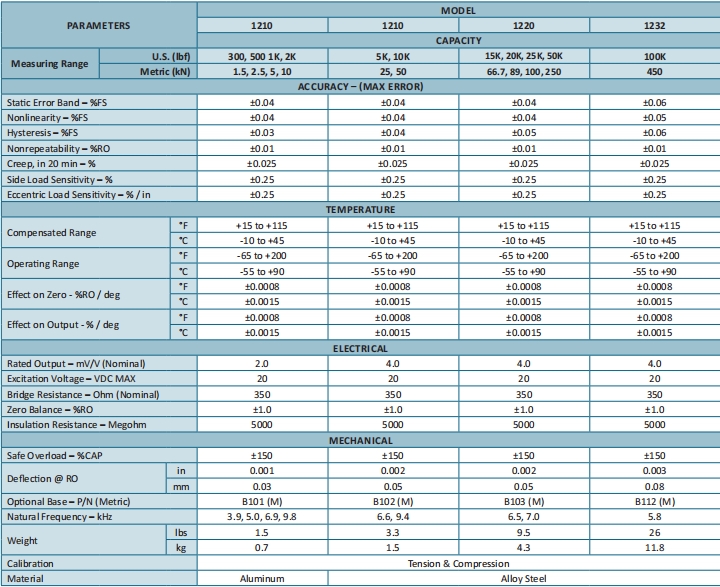 1200系列 小量程輪輻式