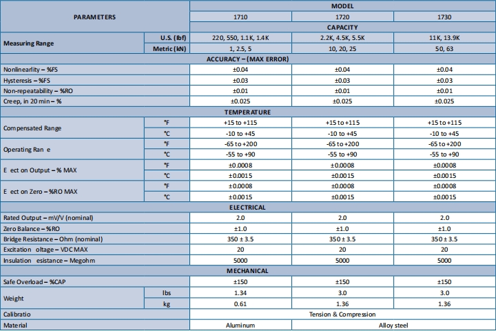1700系列 法蘭輪輻式