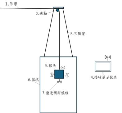 DMFP-H150M-D120M 鐵塔基坑激光測距系統(tǒng)