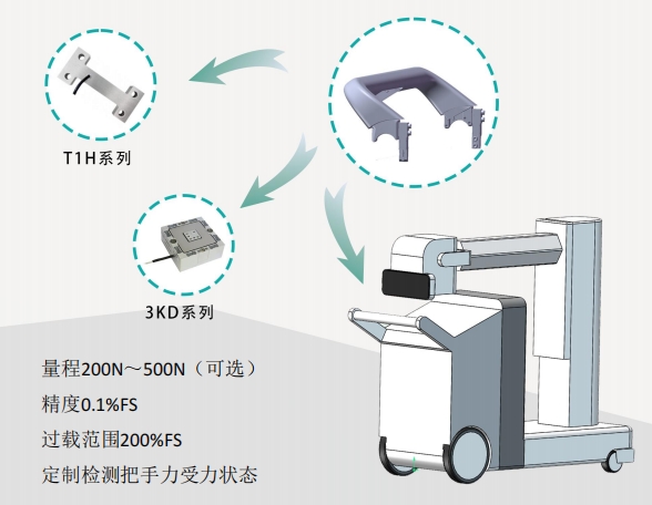 數字化移動醫(yī)療設備助力推行