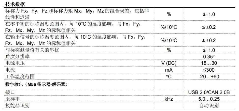M56六分量車(chē)輪力傳感器
