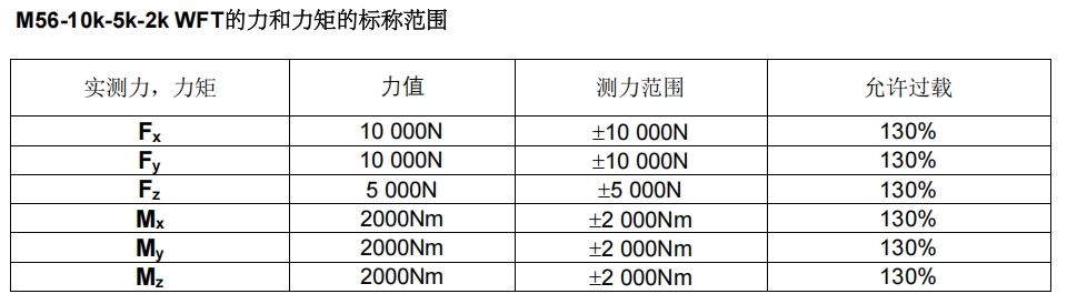 M56六分量車(chē)輪力傳感器