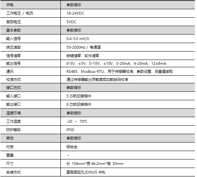701A 單通道模擬量放大器