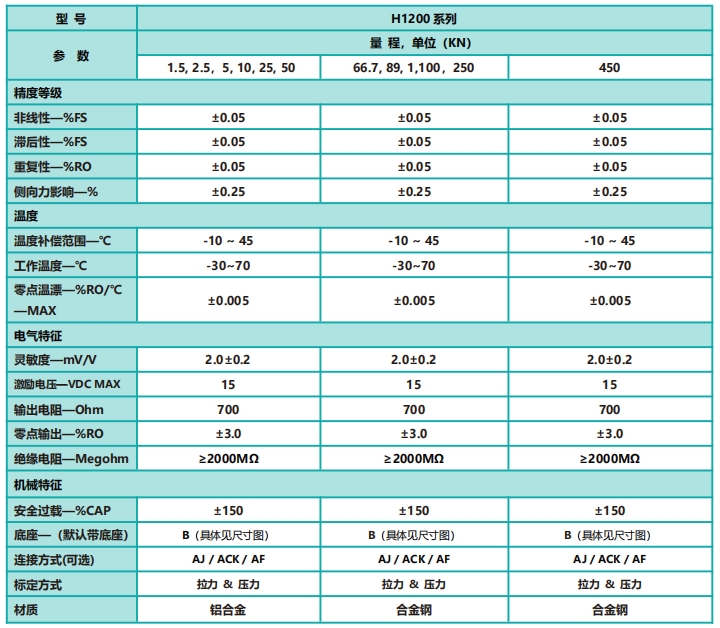 H1200 標(biāo)準(zhǔn)型輪輻式力傳感器（小量程）