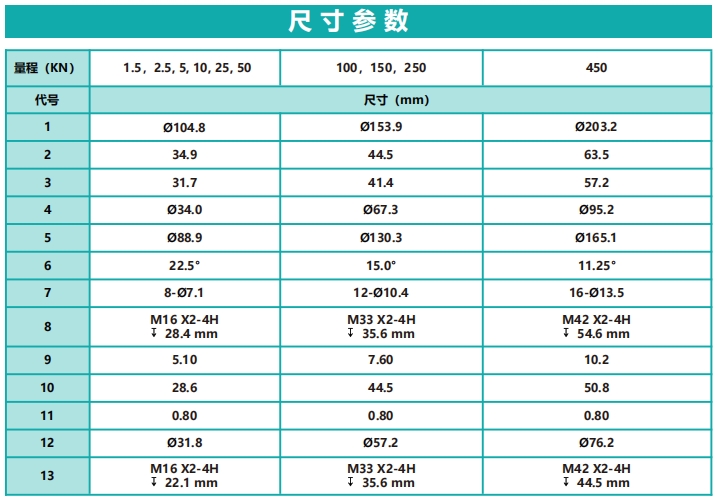 H1200 標(biāo)準(zhǔn)型輪輻式力傳感器（小量程）
