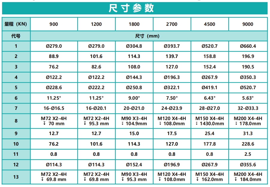 H1200標(biāo)準(zhǔn)型輪輻式力傳感器（大量程）