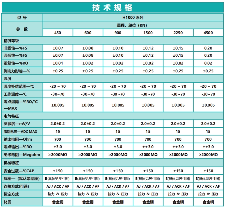 H1000疲勞級(jí)小量程輪輻式力傳感器