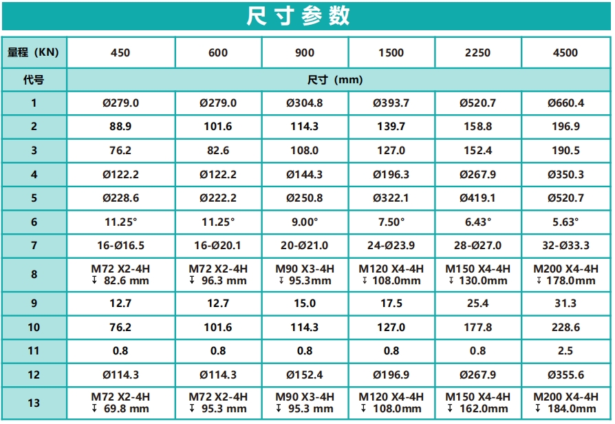 H1000疲勞級大量程輪輻式力傳感器