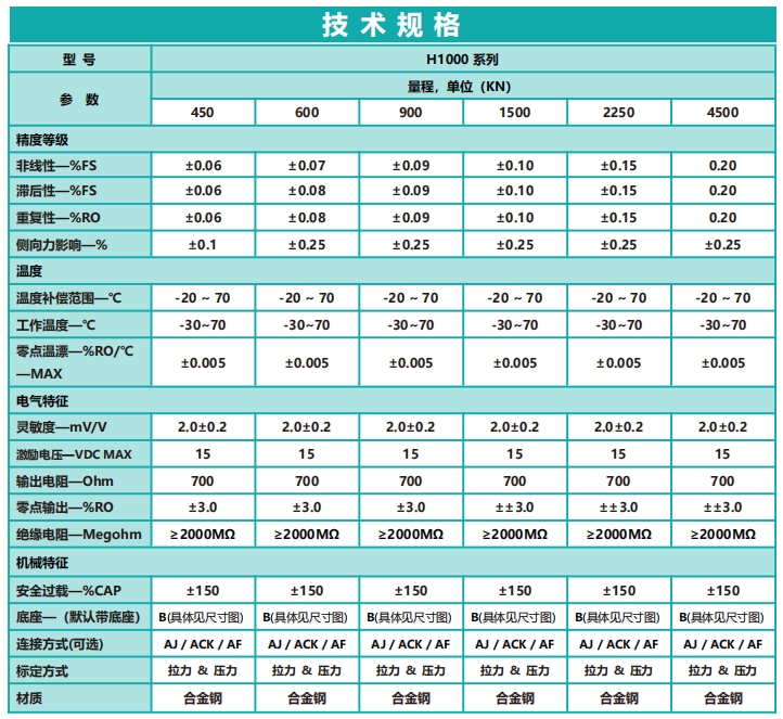 H1000疲勞級大量程輪輻式力傳感器