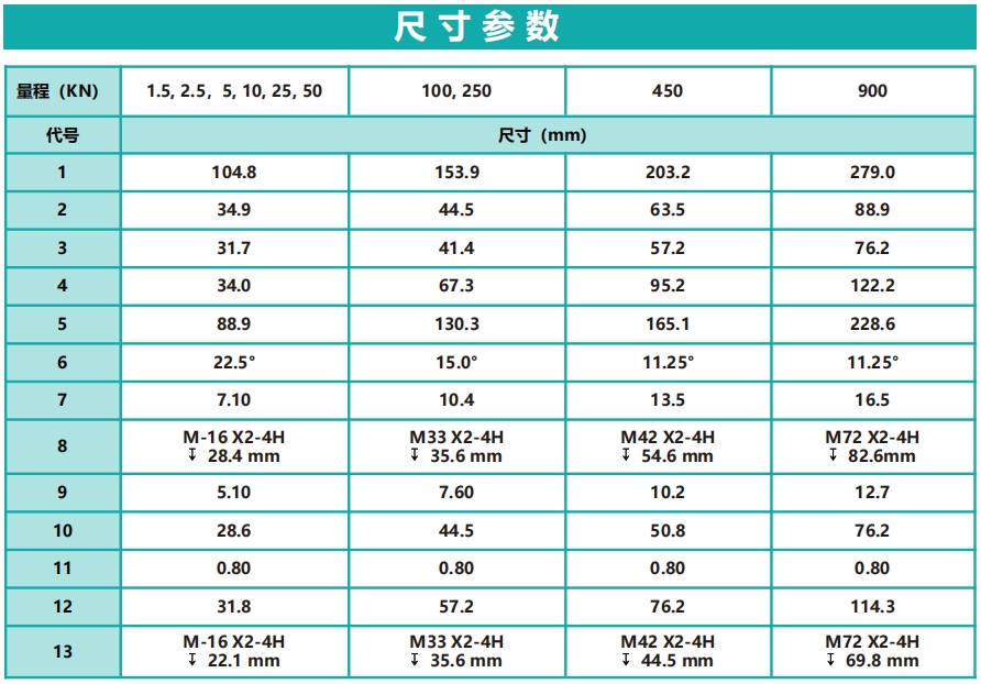 H1100高精度輪輻式力傳感器
