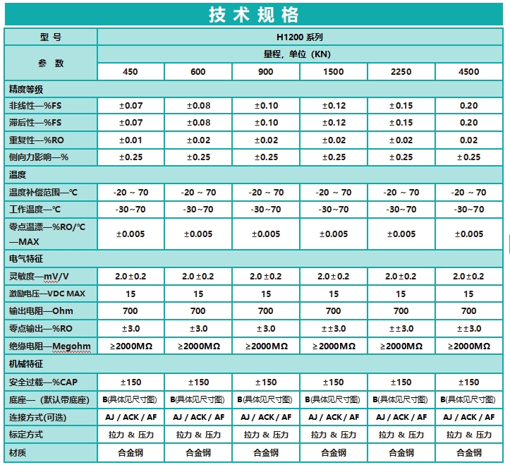 H1200標(biāo)準(zhǔn)型大量程輪輻式力傳感器