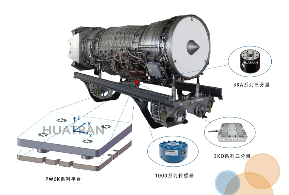 發(fā)動機質(zhì)心測量系統(tǒng)在線監(jiān)測