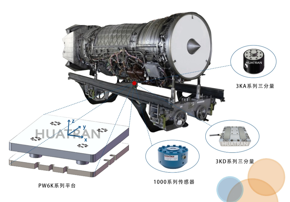 發(fā)動機(jī)質(zhì)心測量系統(tǒng)在線監(jiān)測
