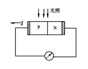 光電傳感器的工作原理是什么？一般應(yīng)用在哪些方面