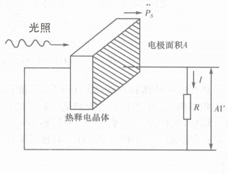 光電傳感器的工作原理是什么？一般應(yīng)用在哪些方面