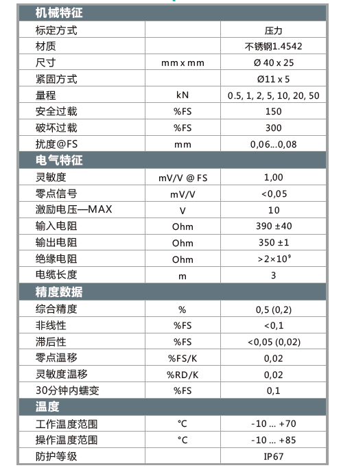 km40參數(shù).png