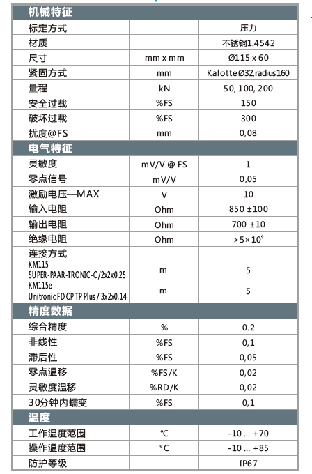 KM115參數(shù).png