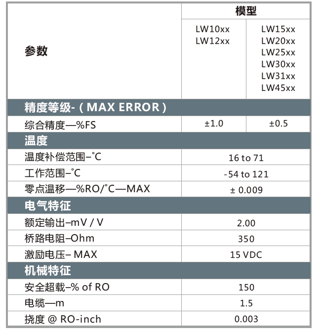 LW參數(shù).png