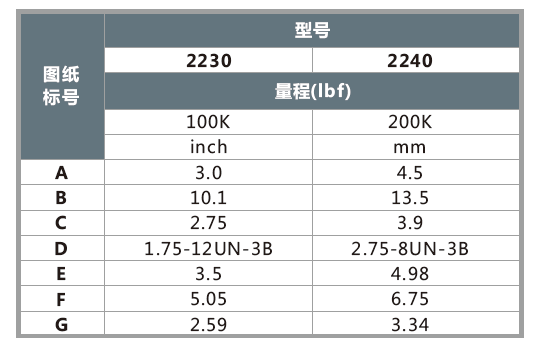 2200柱式拉壓標(biāo)定級(jí)