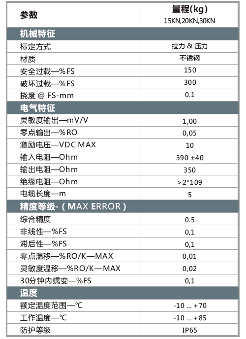 參數(shù).png