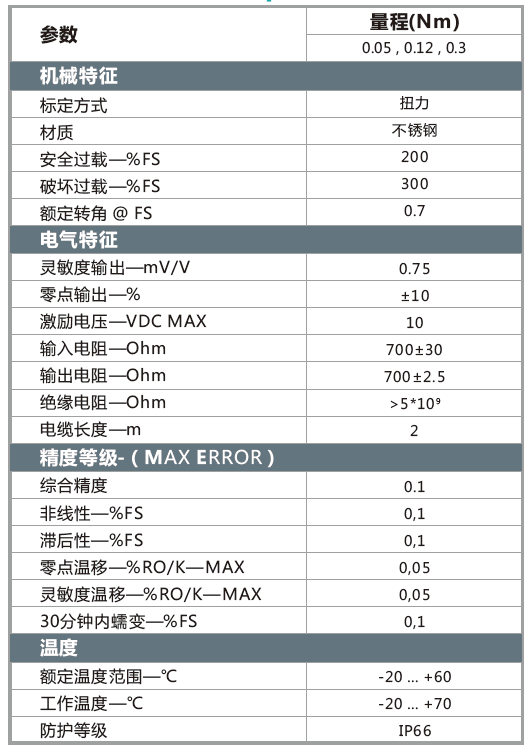 參數(shù).png