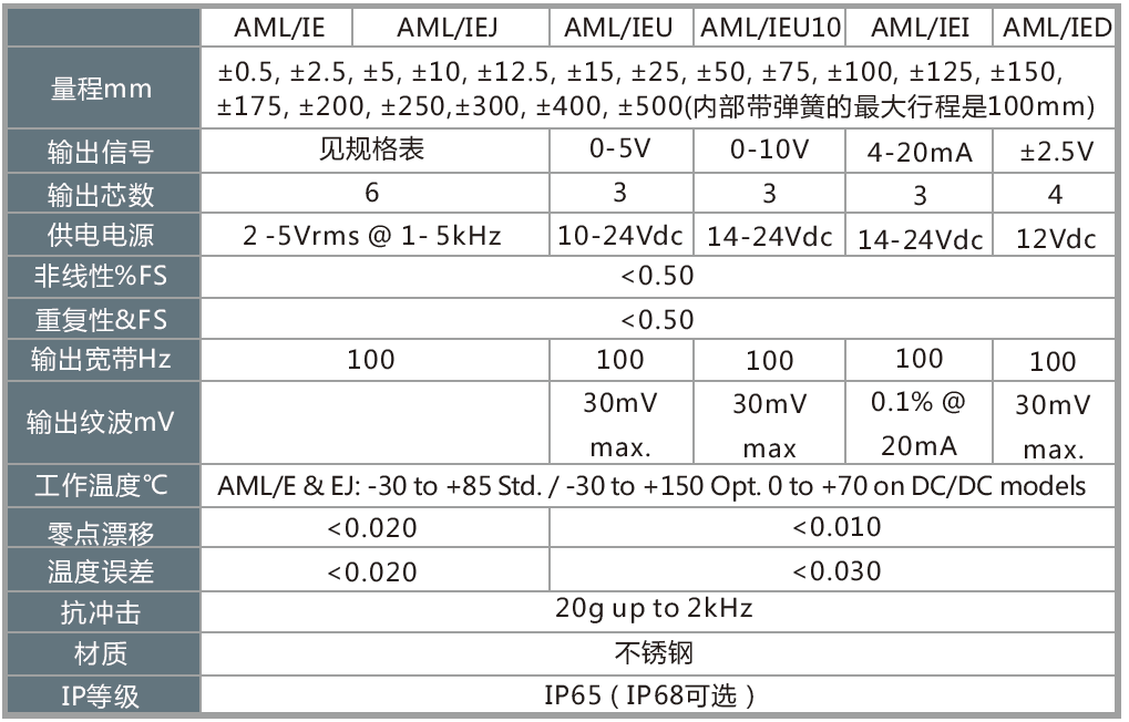 參數(shù).png