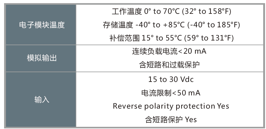參數(shù).png