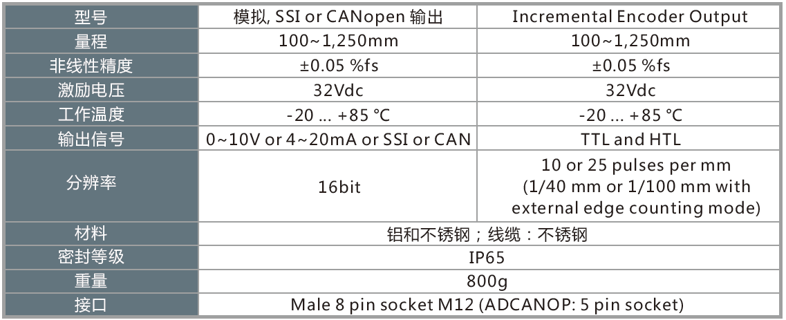 參數(shù).png