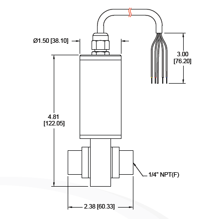 Model 115、215、315