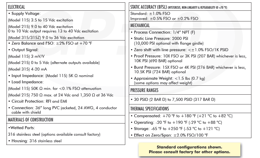 Model 115、215、315