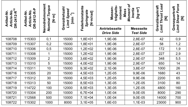 DR-2112-R ， DR-2112-R-P