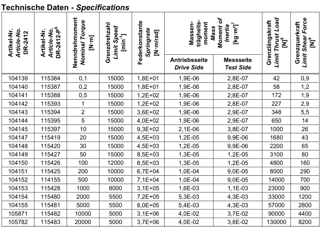 DR-2112-R ， DR-2112-R-P