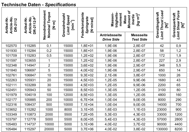 DR-2112-R ， DR-2112-R-P