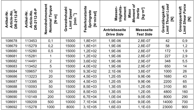 DR-2112-R ， DR-2112-R-P