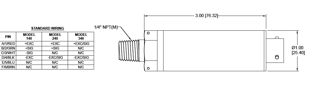Model 140、240、340