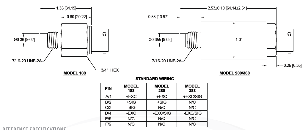 Model 188、288、388