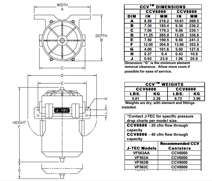 VF563竄流量計(jì)罐