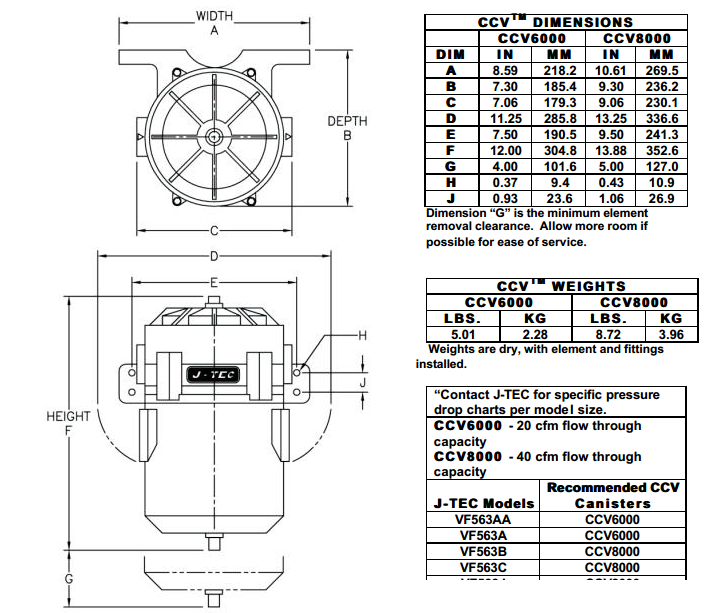 VF563竄流量計罐