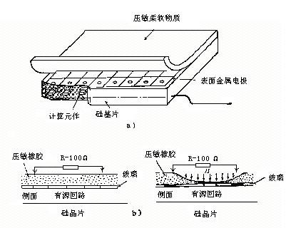 機(jī)器人常用的傳感器--之--壓覺(jué)傳感器