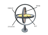 三軸陀螺儀工作原理和三軸陀螺儀原理圖