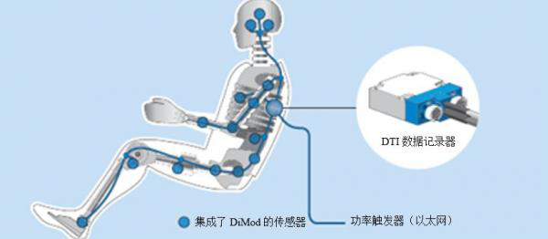 集成數(shù)字傳感器接口:拯救生命的車輛安全測試技術(shù) 集成數(shù)字傳感器接口:拯救生命的車輛安全測試技術(shù)