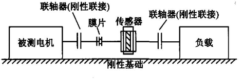 HBM扭矩傳感器在電機測試中的應(yīng)用