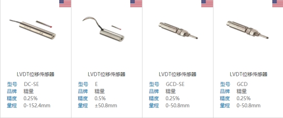 怎么減少位移傳感器的損壞？