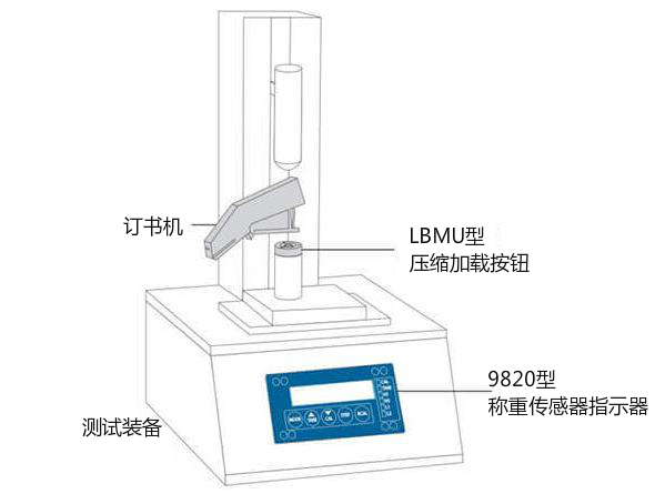 外科吻合器力驗(yàn)證方案