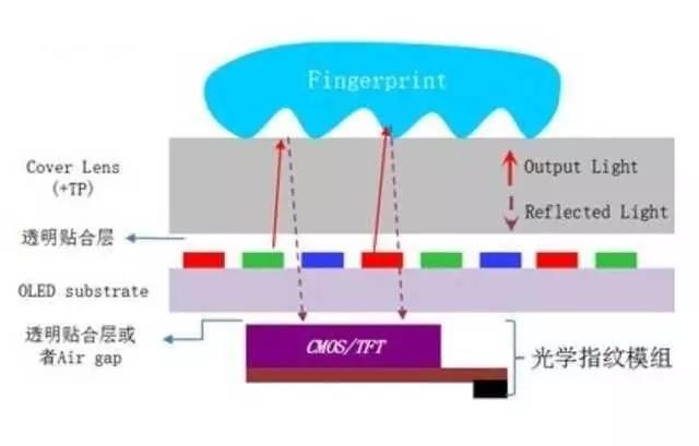 智能手機(jī)下一波趨勢(shì)將帶火哪些傳感器？